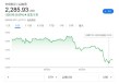 美國(guó)轟炸伊朗沖擊加密市場(chǎng)！以太坊一度跌7%，比特幣堅(jiān)挺